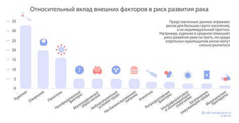 Снижение риска развития онкологических заболеваний