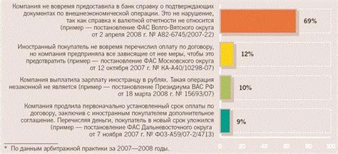 Снижение рисков и штрафов