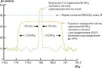 Снижение электромагнитных помех