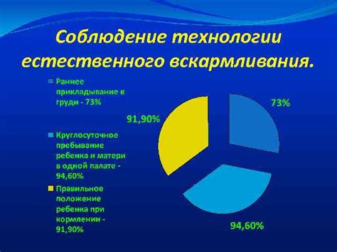 Соблюдение естественного барьера