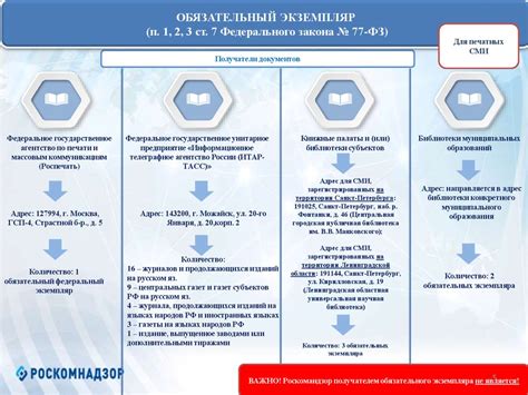 Соблюдение законодательства при покупке