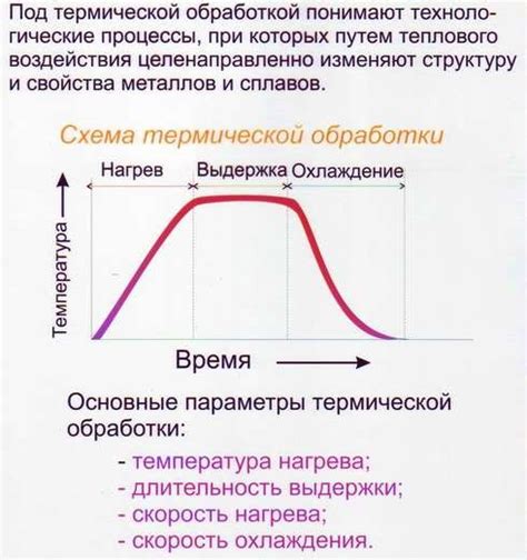 Соблюдение оптимальной температуры