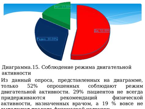 Соблюдение режима активности