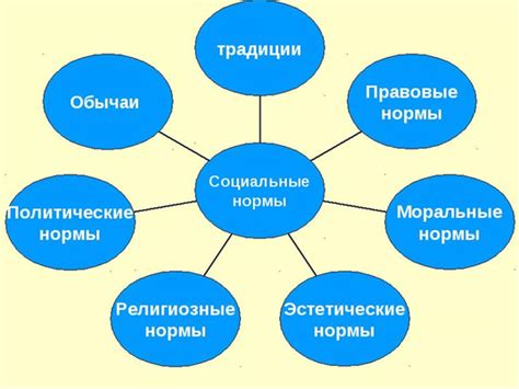 Соблюдение религиозных норм