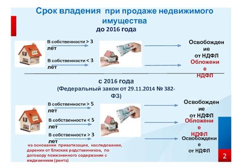 Советы для продажи недвижимости