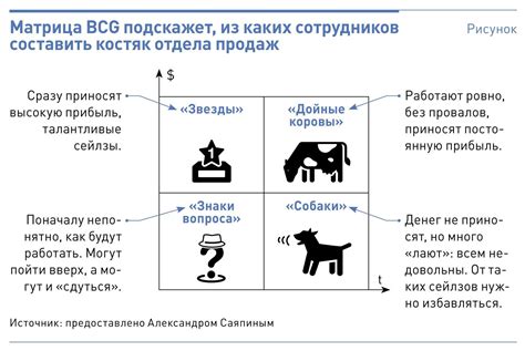 Советы по выбору менеджера