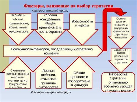 Советы по выбору оптимальных предметов