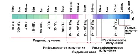 Советы по настройке волн на радио