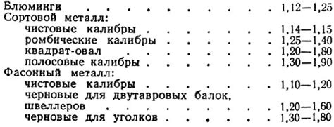 Советы по нежной прокатке в форме для равномерности