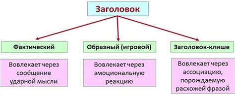 Советы по оформлению заголовков и текста