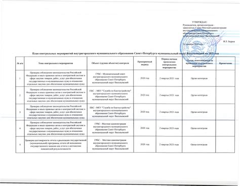 Советы по проведению проверки