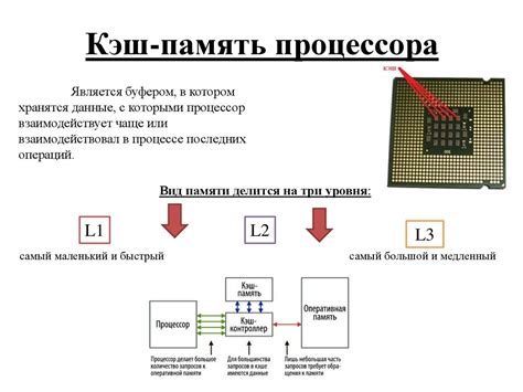 Советы по сохранению очищенной кэш-памяти на долгое время