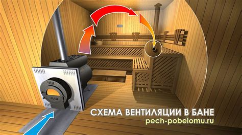 Советы по улучшению вентиляции после демонтажа