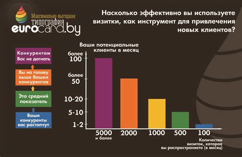 Советы по эффективному использованию возможностей процессора