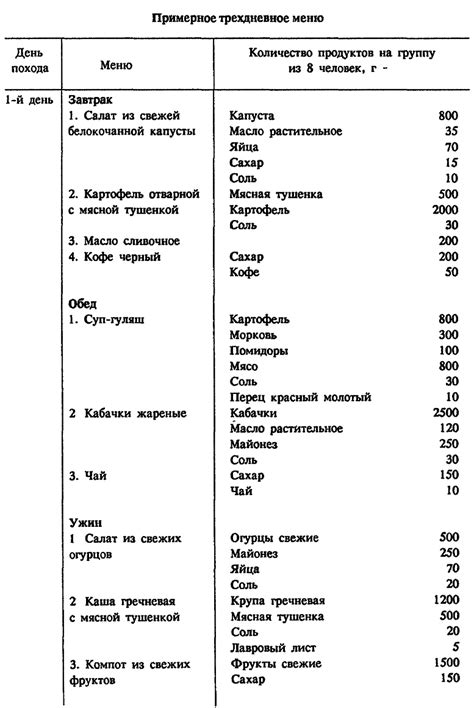 Совет 5: Меню на каждый день похода