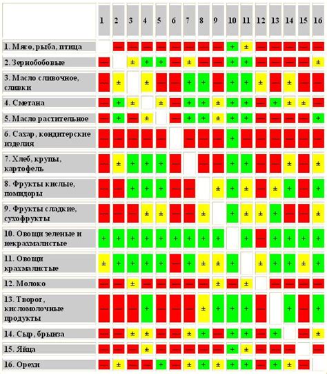 Совместимость и рекомендации