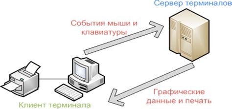 Совместимость с устаревшим оборудованием