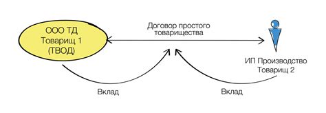 Совместные вклады