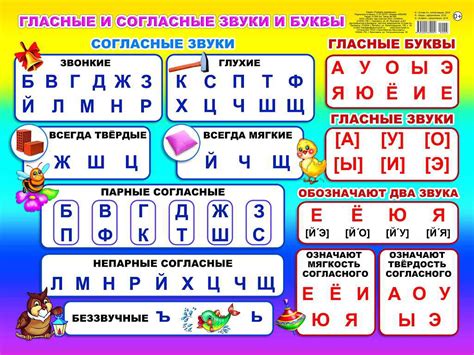 Современное значение буквы "в"