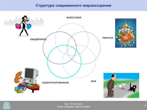 Современное мировоззрение