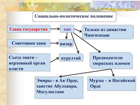 Современное политическое устройство и экономика