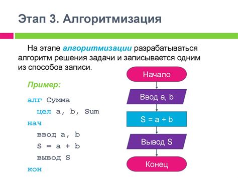 Современное понимание "алгоритма" в информатике