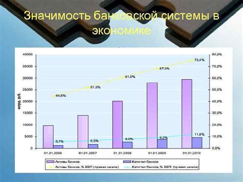 Современное состояние и динамика развития