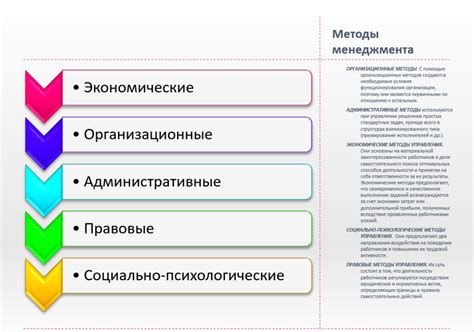 Современные способы управления взаимодействием препаратов