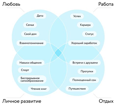 Современные стандарты и ценности общества