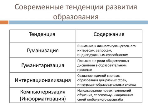 Современные тенденции в использовании фразеологизмов