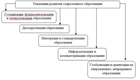 Современные тенденции развития образования