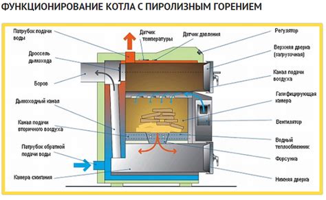 Современные технологии котлов: