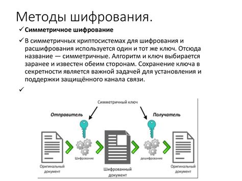 Современные технологии шифрования