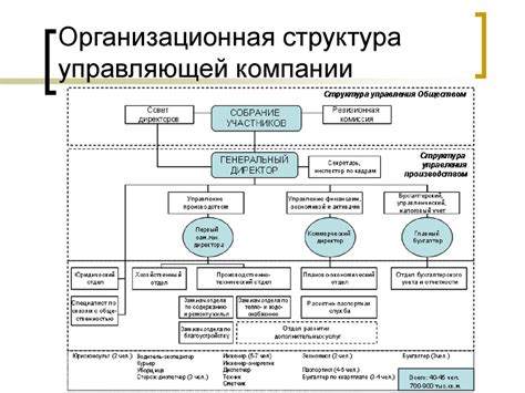 Согласование с управляющей компанией