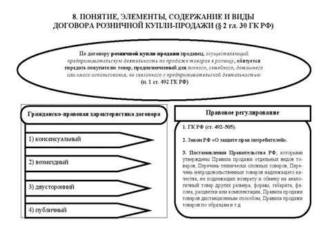 Содержание и структура договора