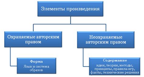 Содержание произведения