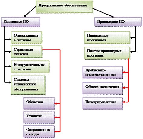 Соединение основных блоков