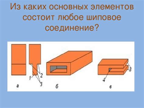 Соединение основных элементов