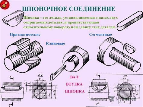 Соединение патчей в изделие