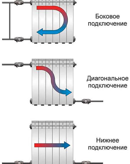 Соединение радиаторов: техники и рекомендации