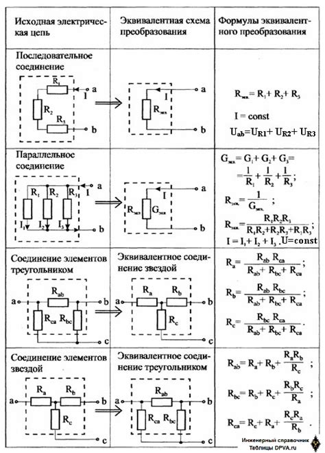 Соединение центральных элементов