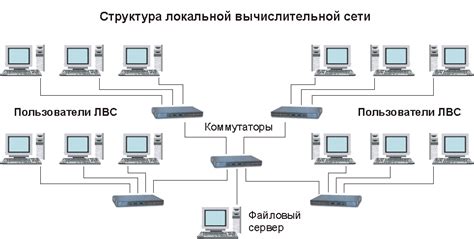 Создайте группировки и завоевывайте территории