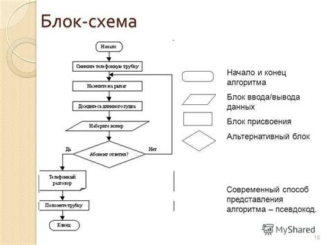 Создание блок-схемы алгоритма