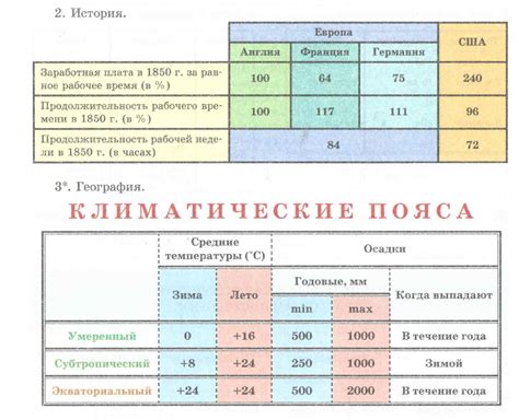 Создание букв и символов