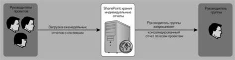 Создание группы слоев для слияния