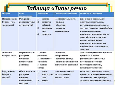 Создание дикторских текстов