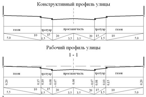 Создание дорог и улиц