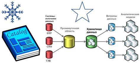 Создание единой системы хранения данных