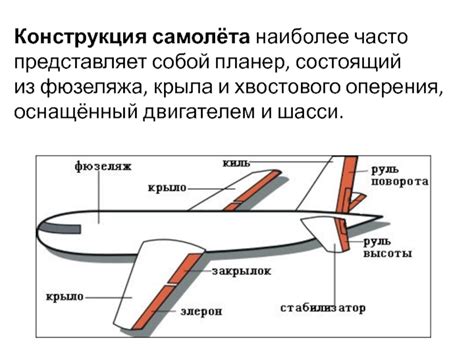 Создание крыла и хвостового оперения