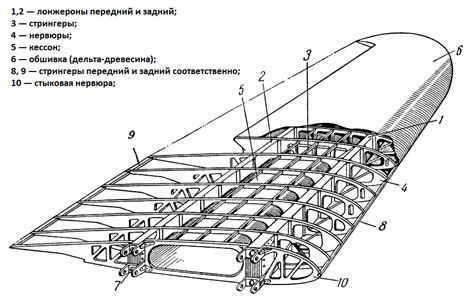 Создание крыла самолёта